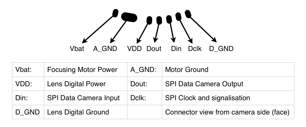 Canon EF-S mount kontak pinout — kamera cephesinden görünüm